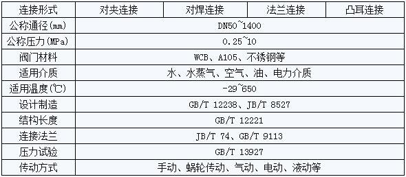 雙向壓硬密封蝶閥主要參數 雙向壓硬密封蝶閥主要參數