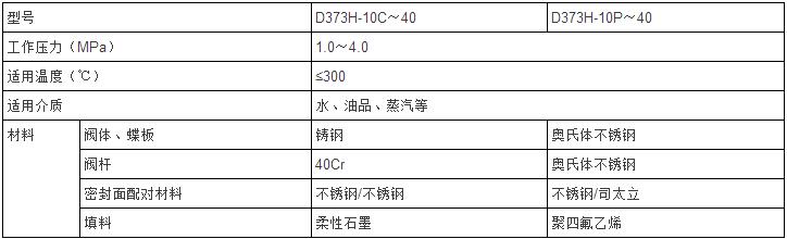 手動(dòng)不銹鋼對(duì)夾硬密封蝶閥性能參數(shù)表 手動(dòng)不銹鋼對(duì)夾硬密封蝶閥性能參數(shù)表