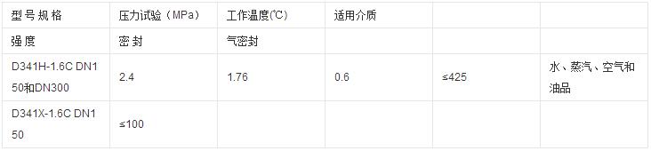 手動法蘭蝶閥性能規范 手動法蘭蝶閥性能規范